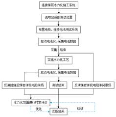 骚逼视频网站基于直流电法的煤层增透措施效果快速检验技术